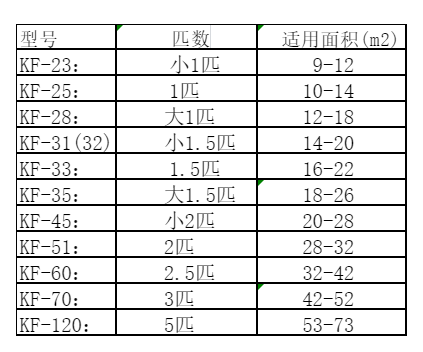 淮上空调维修