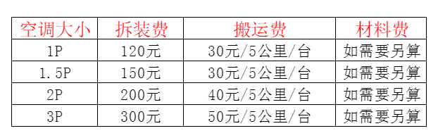 淮上空调移机及费用电话在哪里找